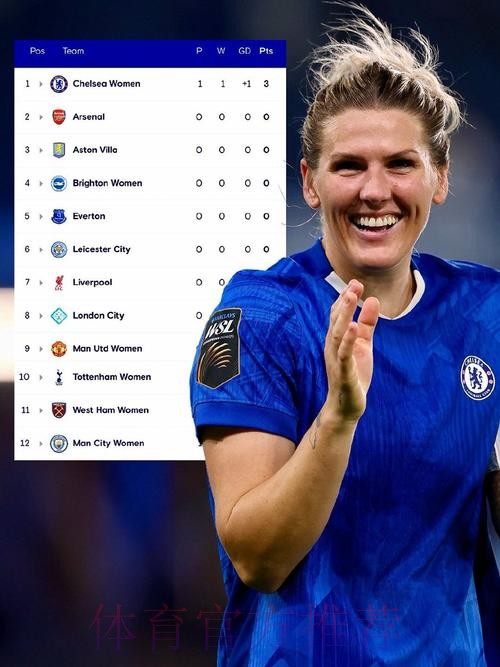 备战法国世界杯 “铿锵玫瑰”再出发